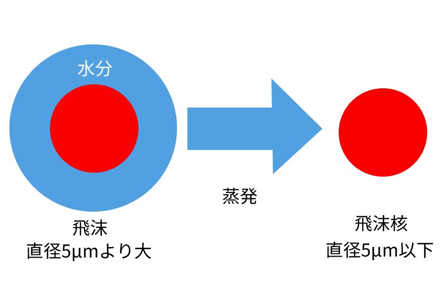 定番 サニネットディスポ白衣 CN402