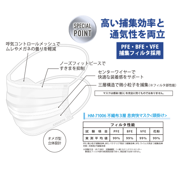 HM-71006 不織布3層息爽快マスク(頭掛け)2,000枚入(ES＆曇り)