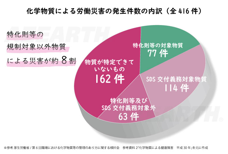 【法令・ガイドライン】化学防護対策