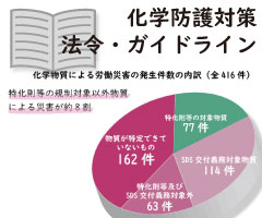 【法令・ガイドライン】化学防護対策