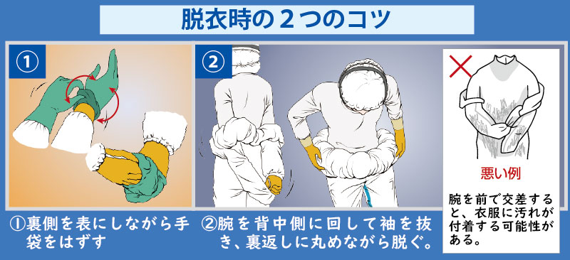 ポイント網羅！防護服の着用方法・脱衣方法