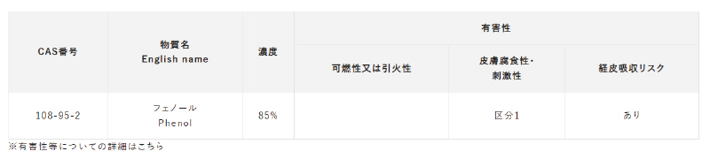 浸透と透過とは ーケミカルデータベースを用いた適切な保護具の選定方法ー