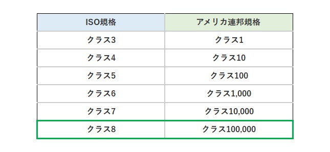 クリーン分野向けブランド「AZ CLEAN® SE」について