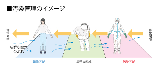 防護服の着脱について 「第１回 感染症対策用防護服編」