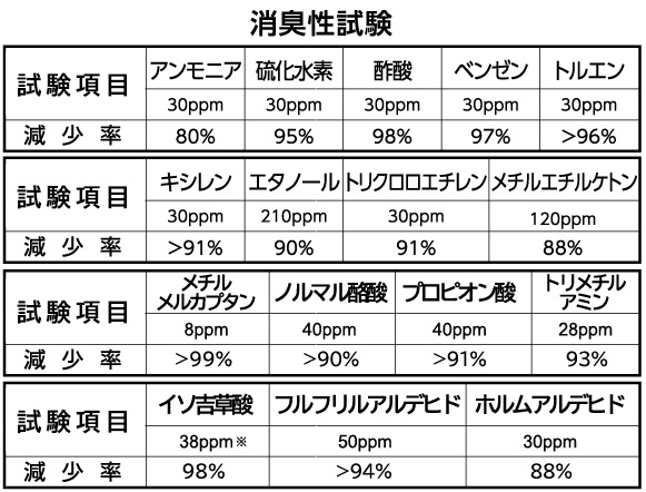 製品紹介:「HM-39966 不織布4層活性炭マスク(耳掛け)」