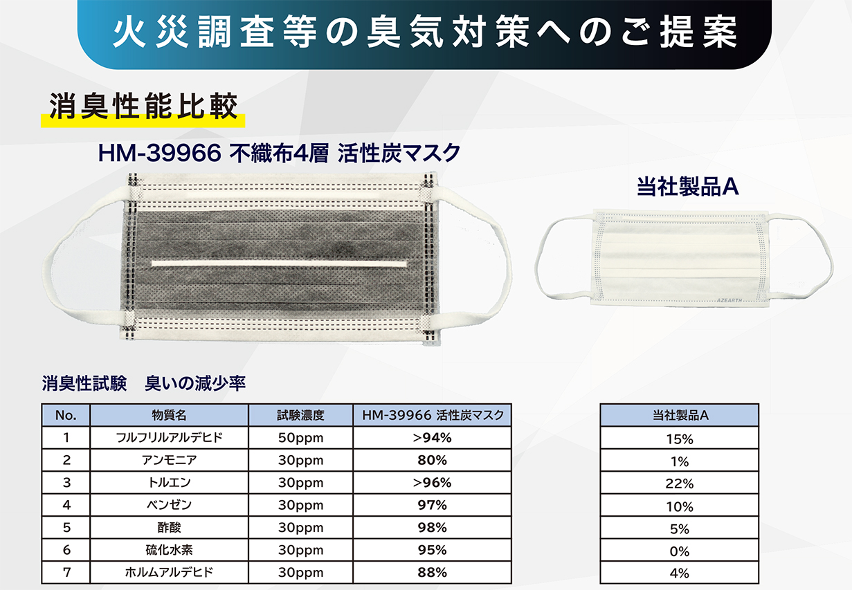 製品紹介:「HM-39966 不織布4層活性炭マスク(耳掛け)」