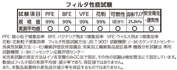 製品紹介:「HM-39966 不織布4層活性炭マスク(耳掛け)」