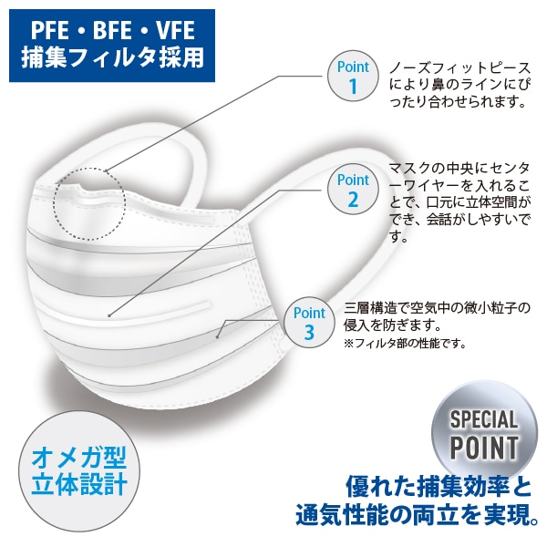 製品紹介：不織布３層「息爽快マスク」（HM-39957（頭掛け）/HM-39959（耳掛け））